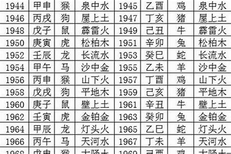 1997年五行|1997年的五行是什么